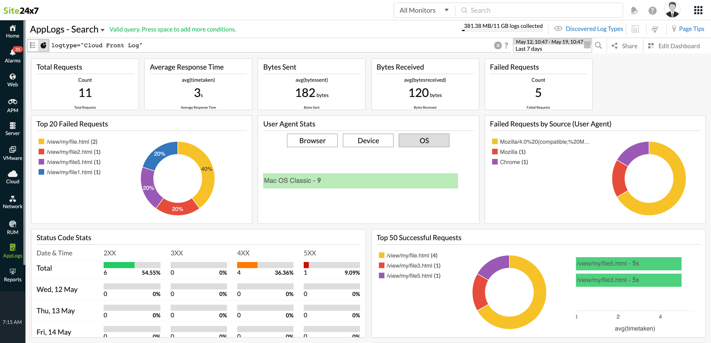 CloudFront&nbsp;logs dashboard