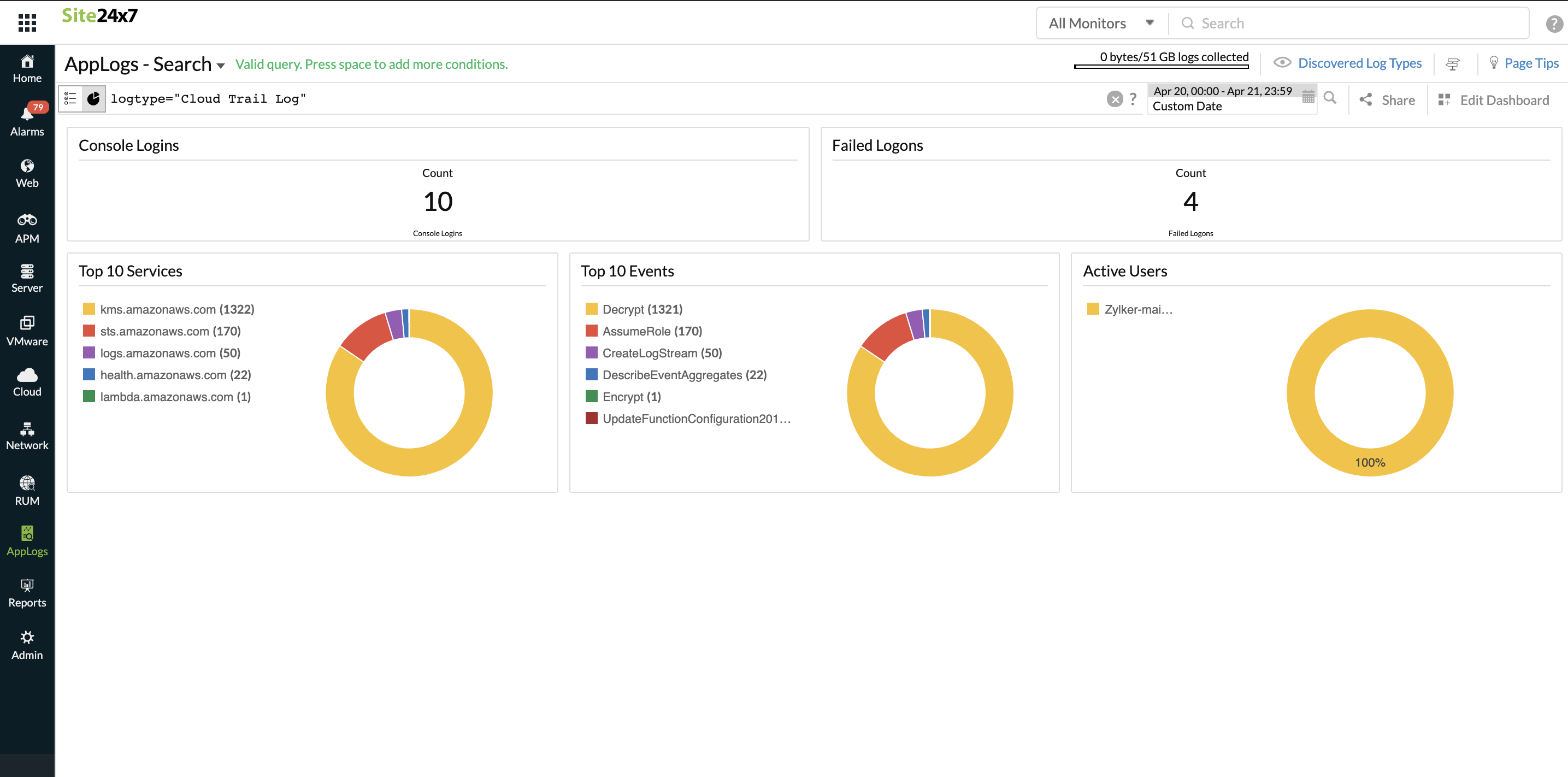 cloudtrail-logs-dashbaord CloudTrail logs dashboard