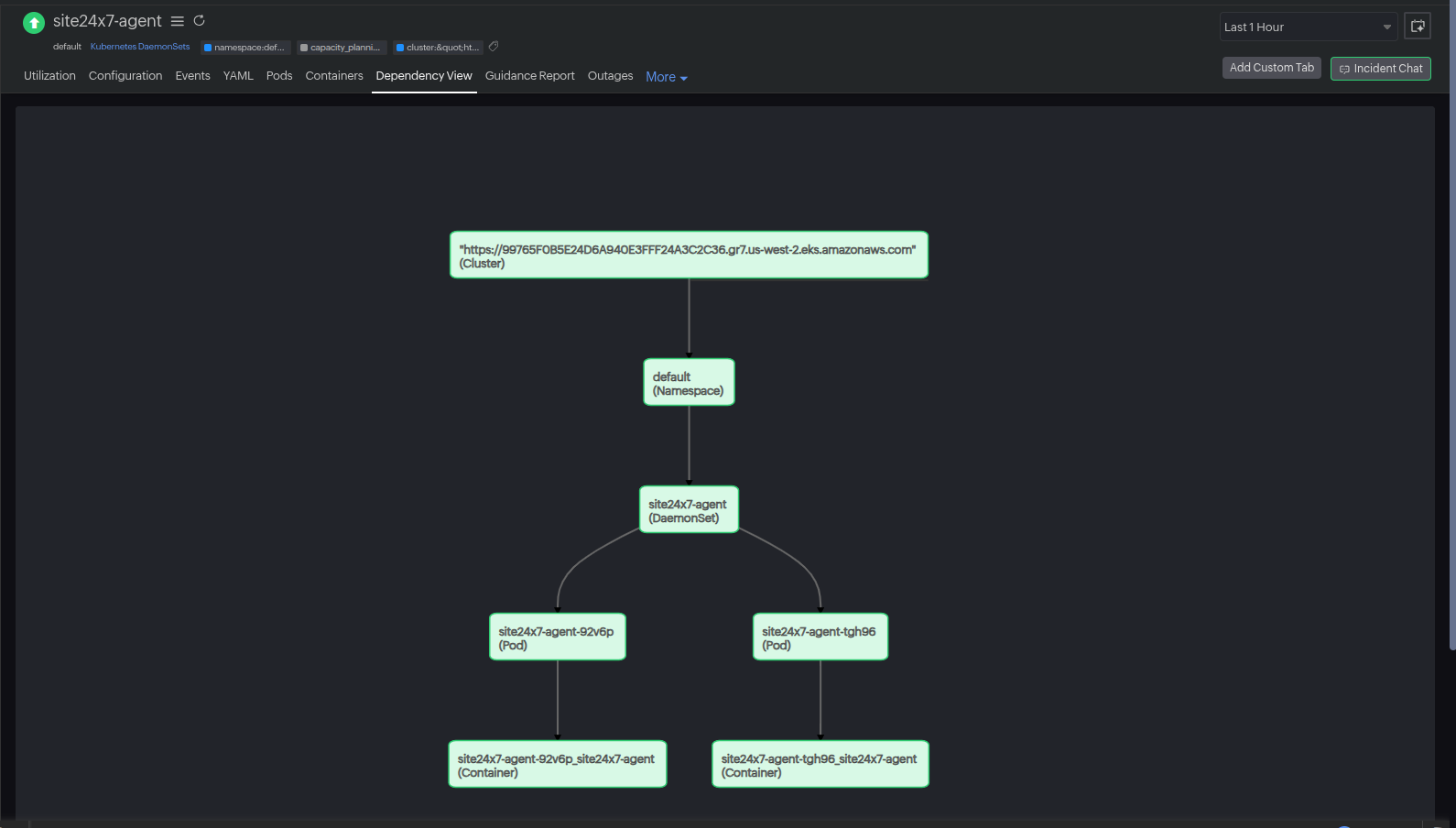 Kubernetes Dependency Tree