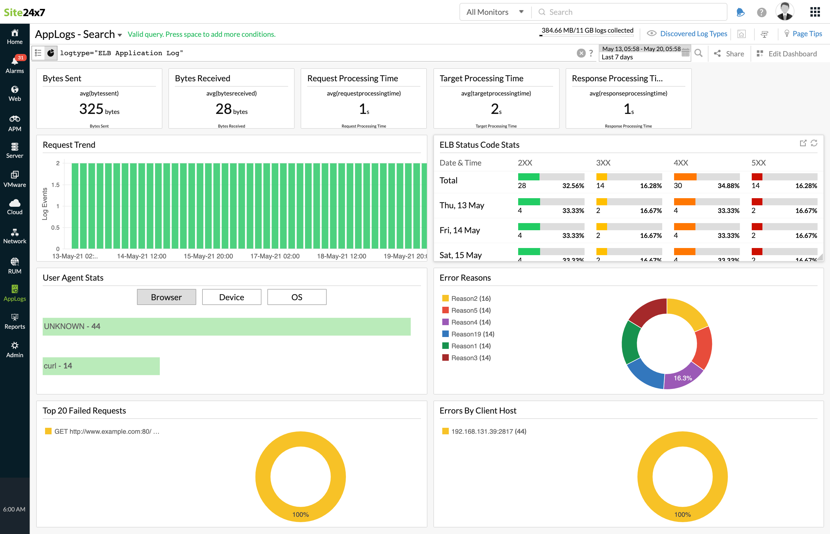 ELB&nbsp;Application Load Balancer logs dashboard