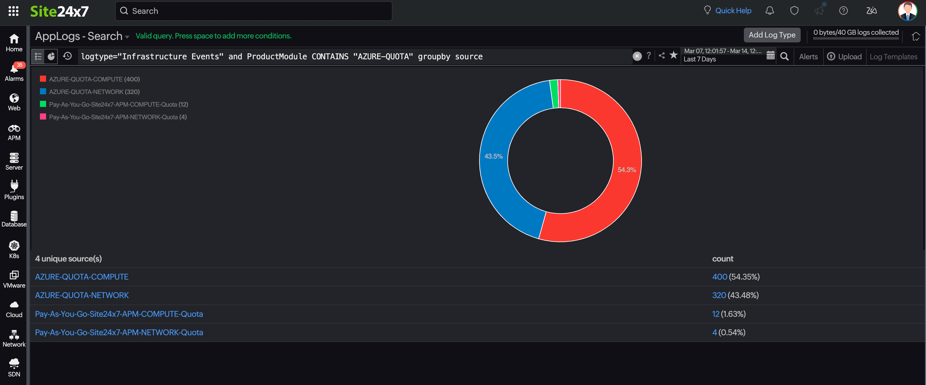 Log Group by Source