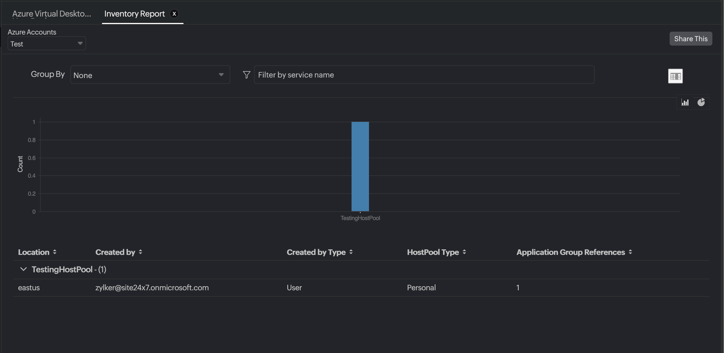 Host Pool Inventory Report