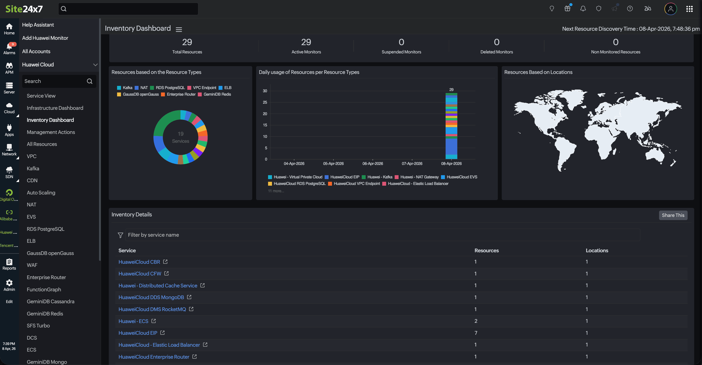 Inventory Dashboard 