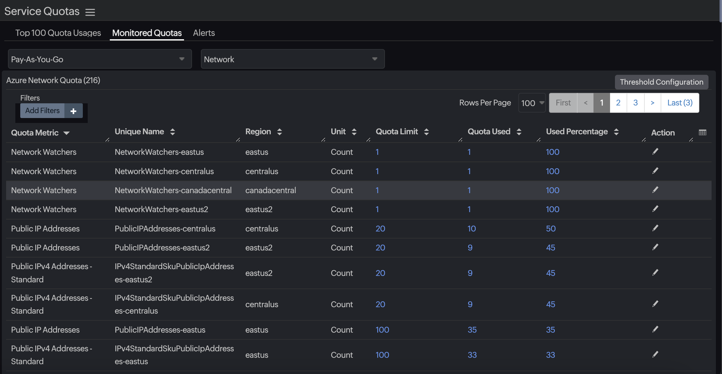 Monitored Service Quotas