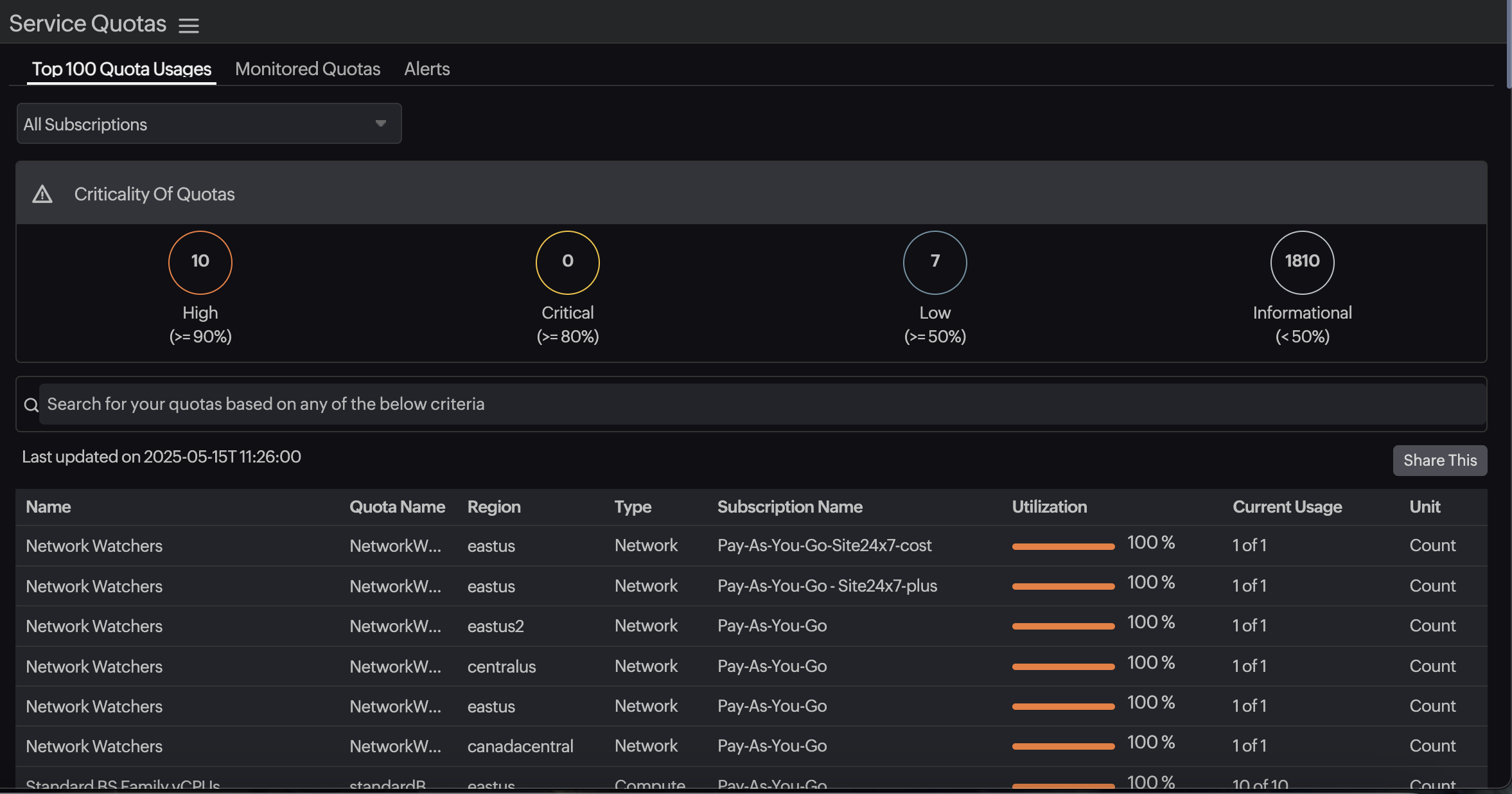 Nexus View Service Quotas