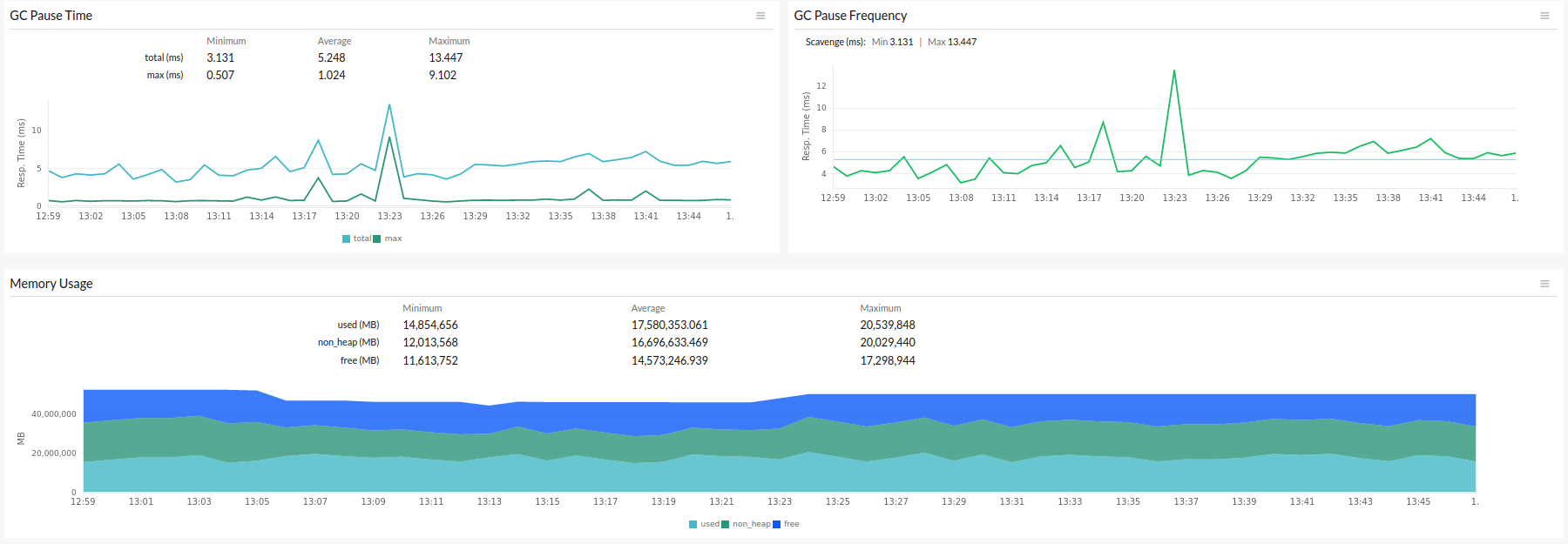 nvm-performance-inference Performance inference using NodeVM graphs