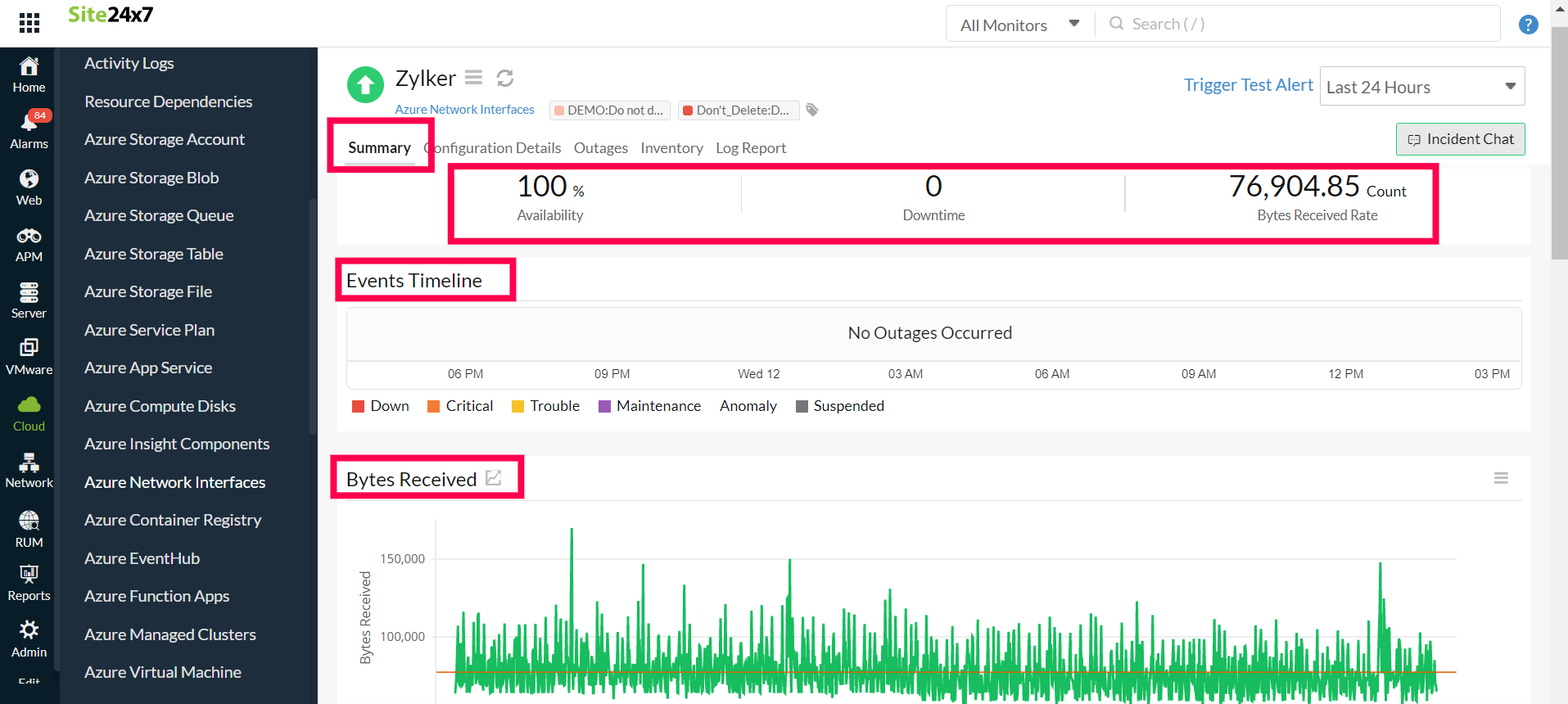 nw-interface-summary Network Interface Summary