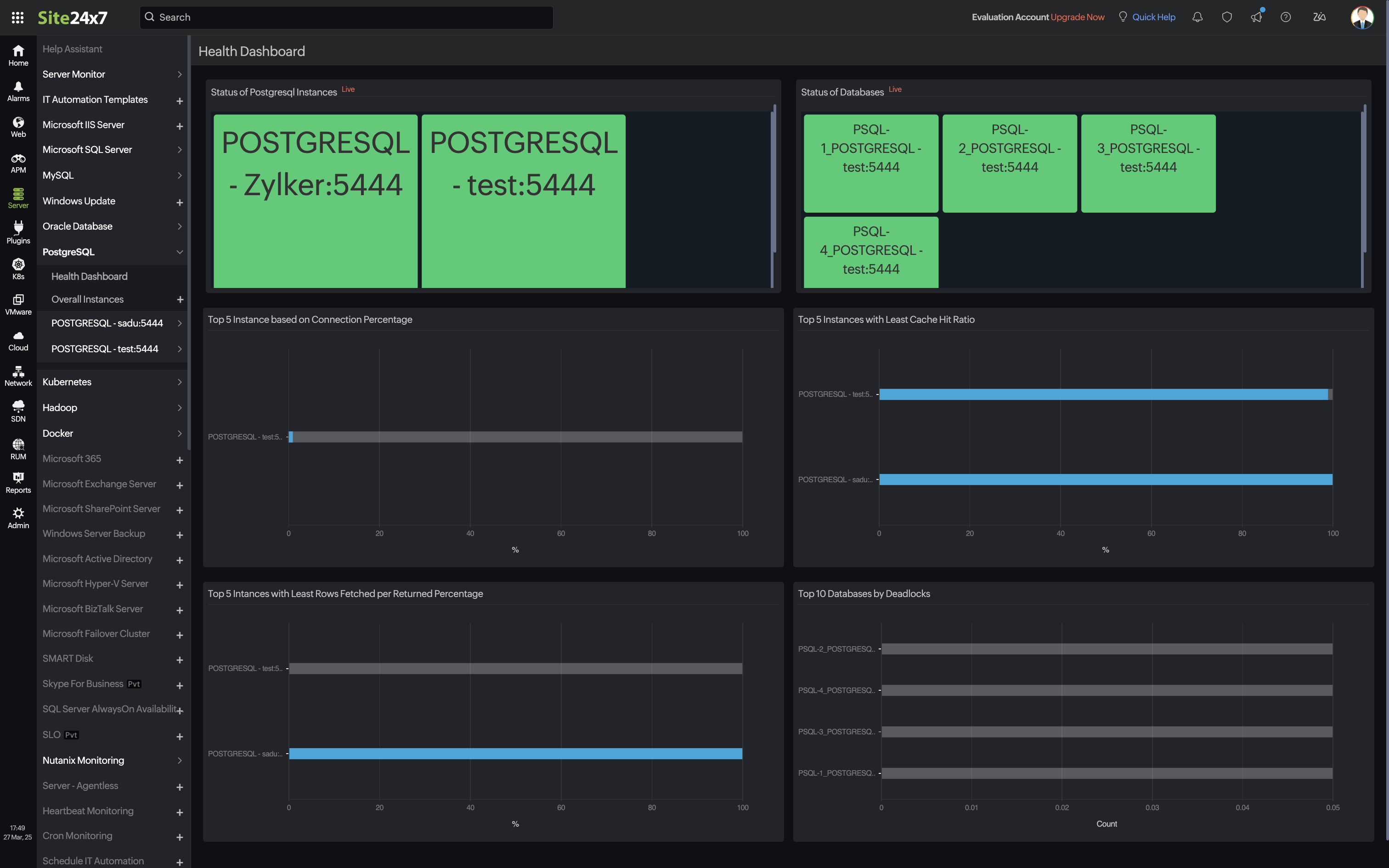 PostgreSQL Health Dashboard