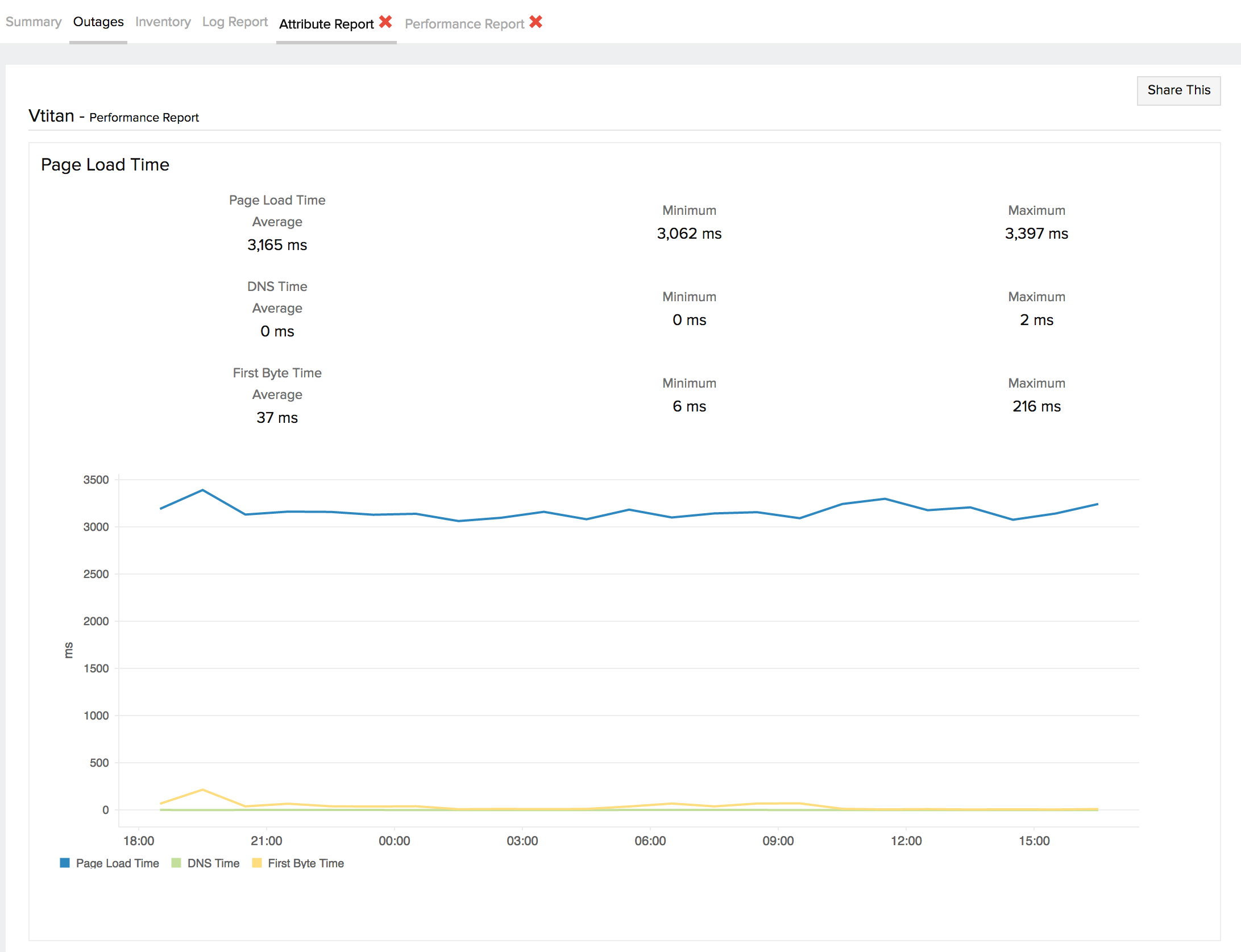 rbm-attribute-report