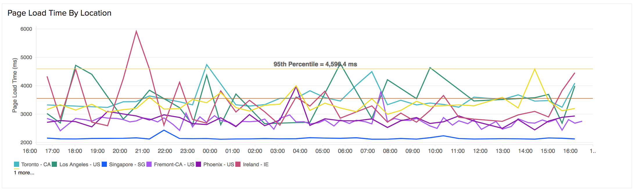 rbm-metrics-pltloc