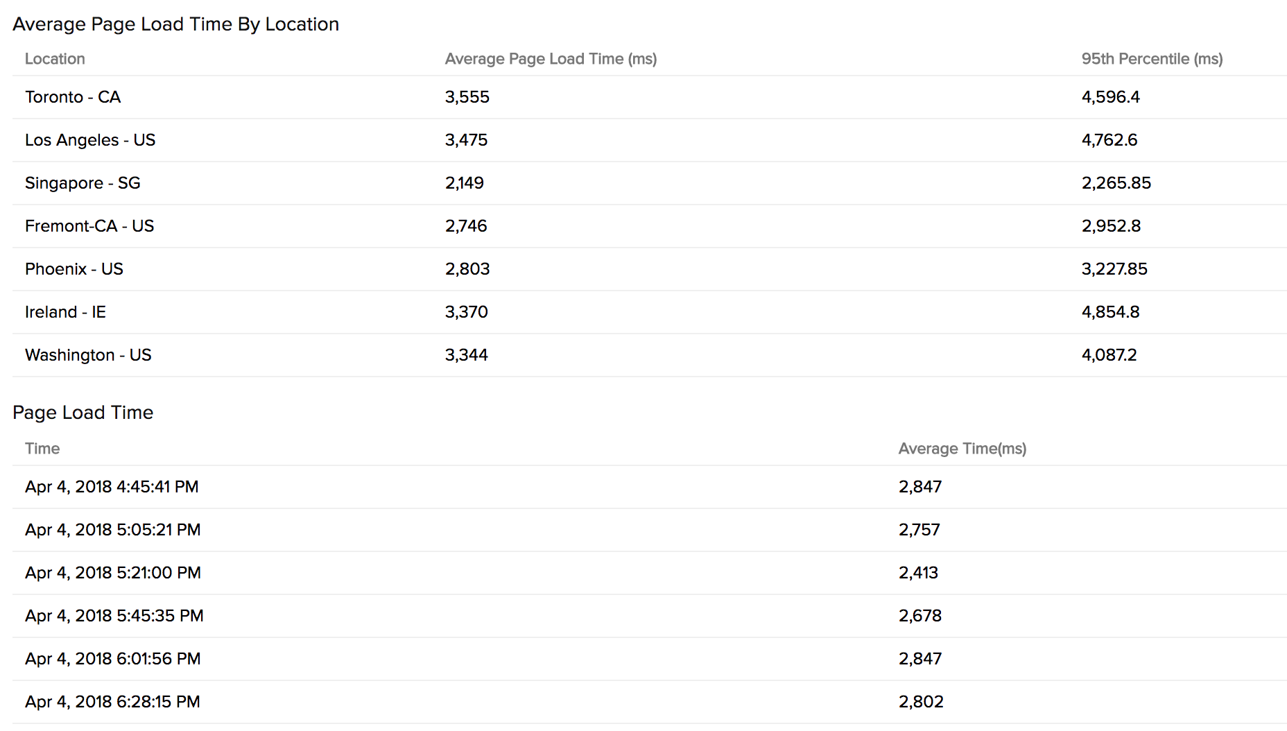 rbm-metrics-plttable