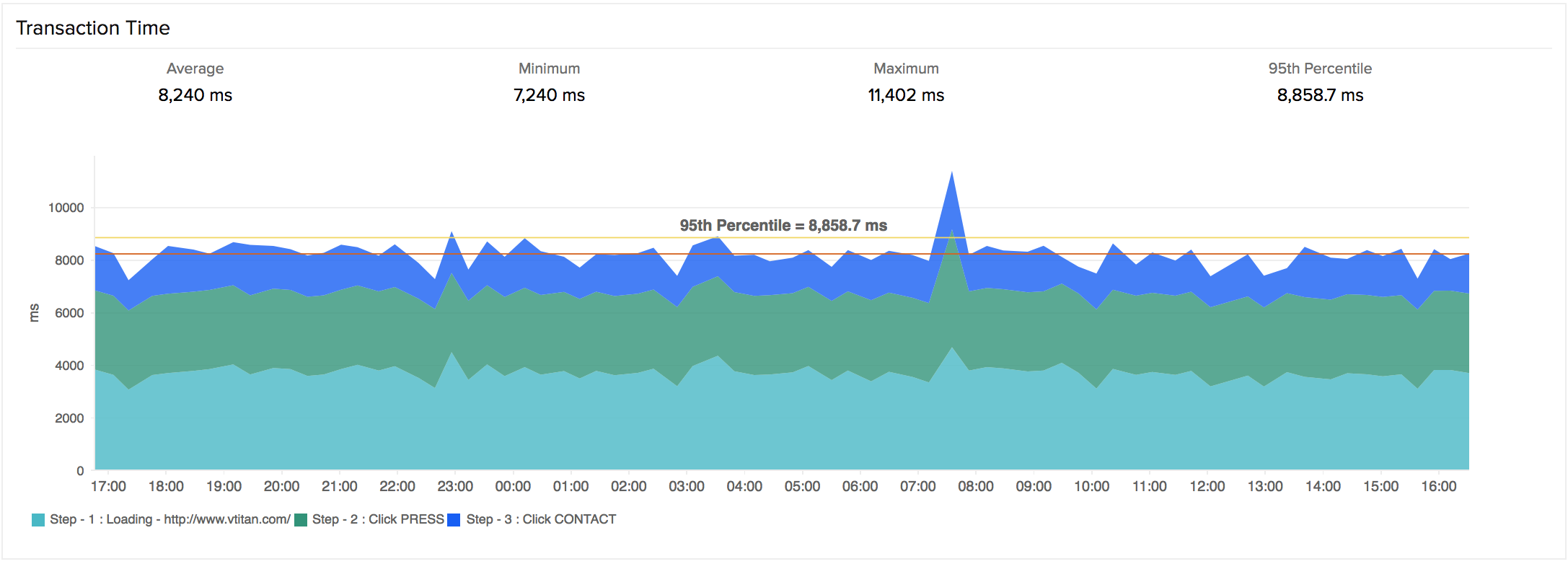 rbm-metrics3