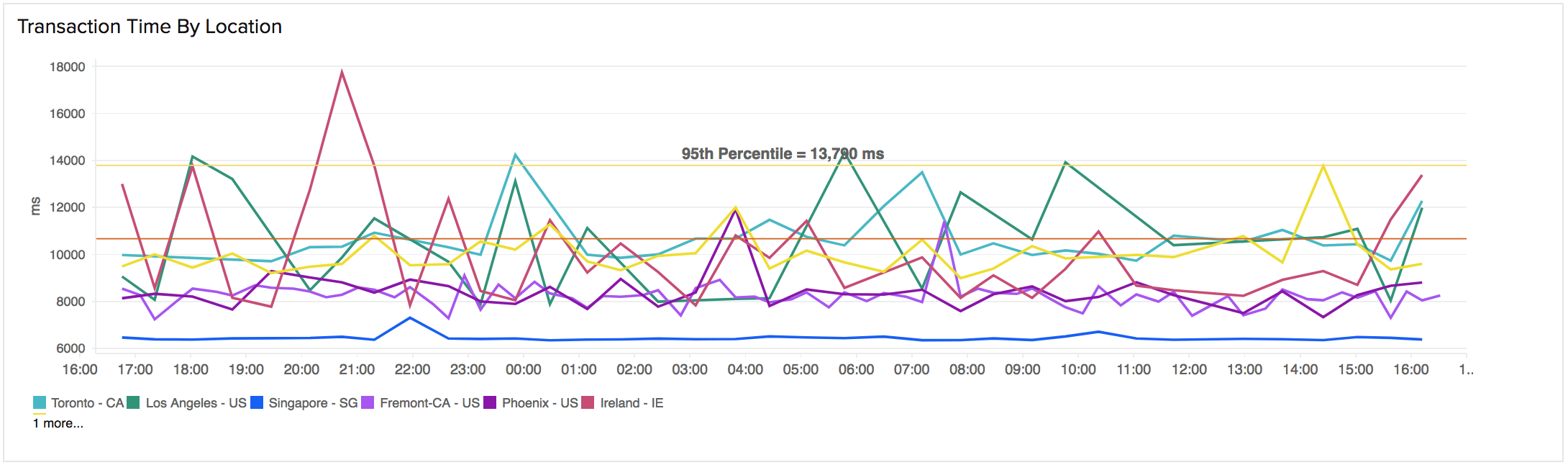 rbm-metrics4