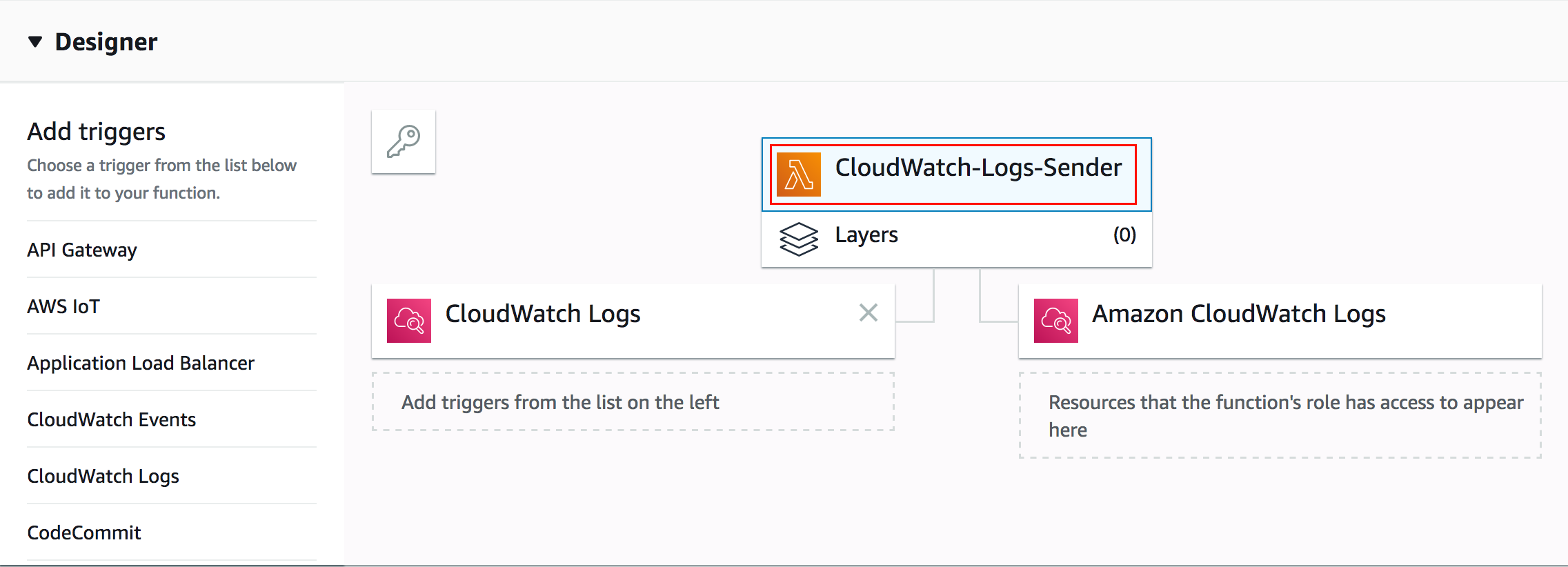 upload-cloudwatch-logs s3 trigger