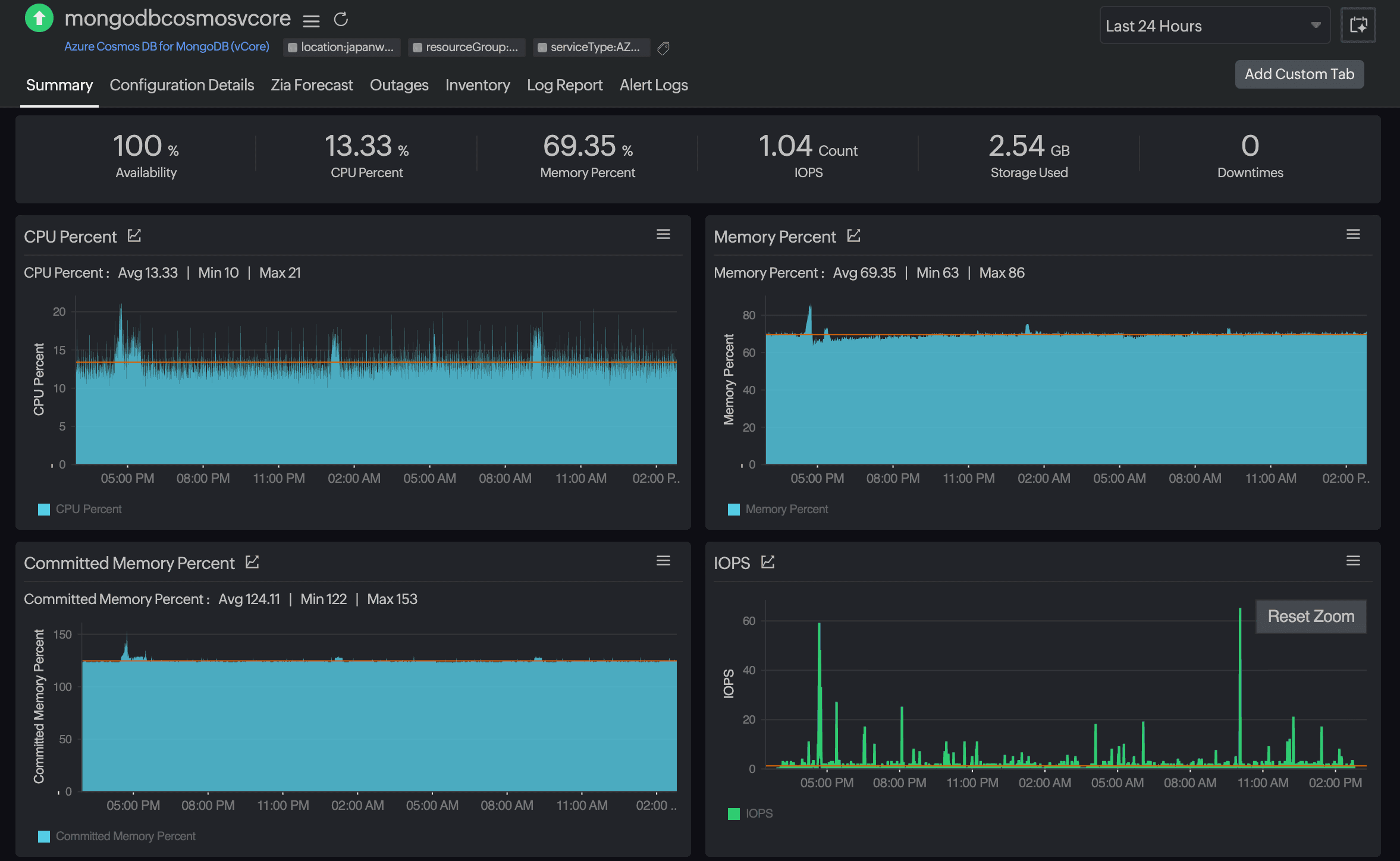 Cosmos DB for MongoDB (vCore)